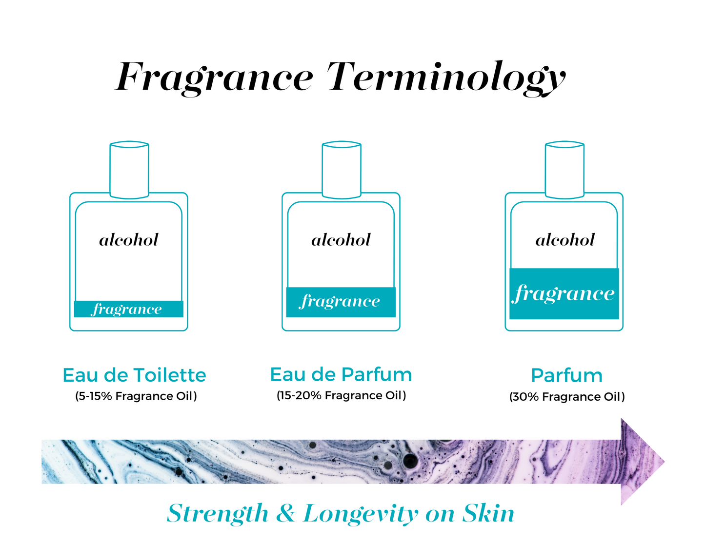 Mixologie Parfum Spray (30 mL) Cube *30A JANUARY PREORDER